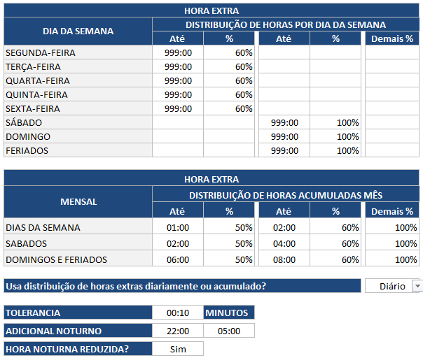 PREMISSAS